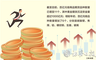 股票配资开户费用 商品期货沉淀资金突破5000亿元关口